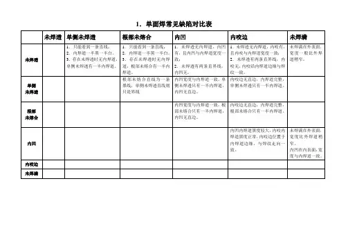 射线检测缺陷对比表