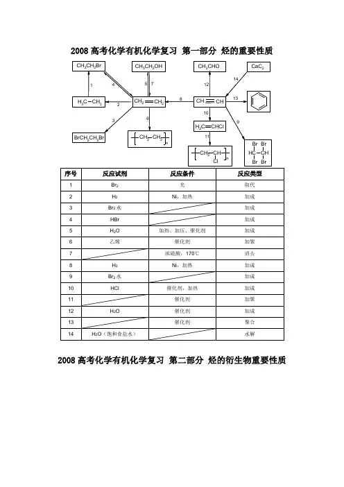高考化学二轮复习有机化学教学案