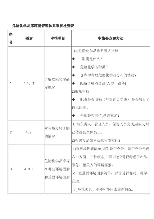 环境管理体系审核检查表(样本)