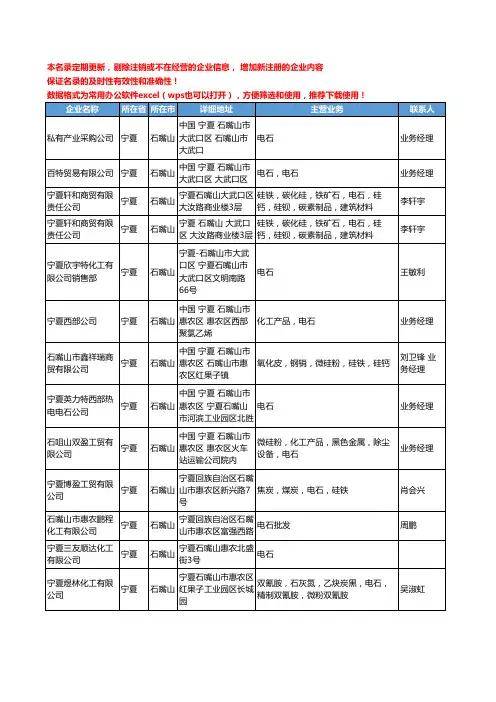 2020新版宁夏省石嘴山电石工商企业公司名录名单黄页大全49家