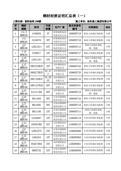 建筑工程材料汇总表(竣工资料)