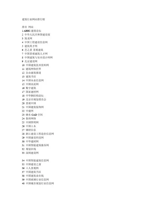 建筑行业网站排行榜