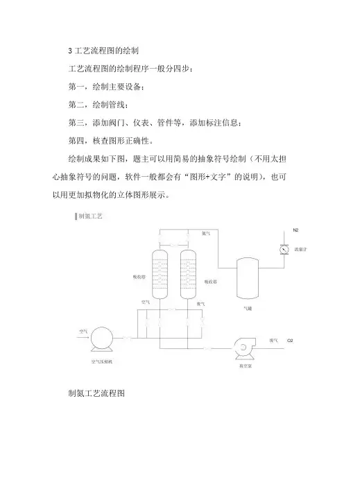 3工艺流程图的绘制
