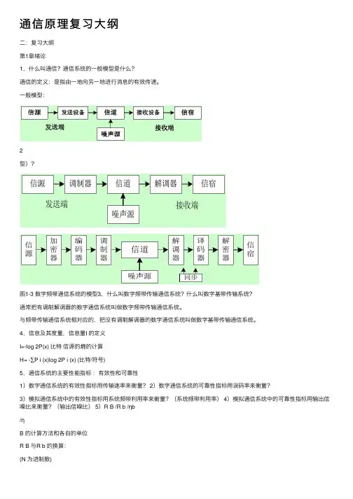 通信原理复习大纲