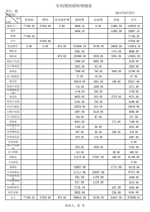 车间领用材料明细表