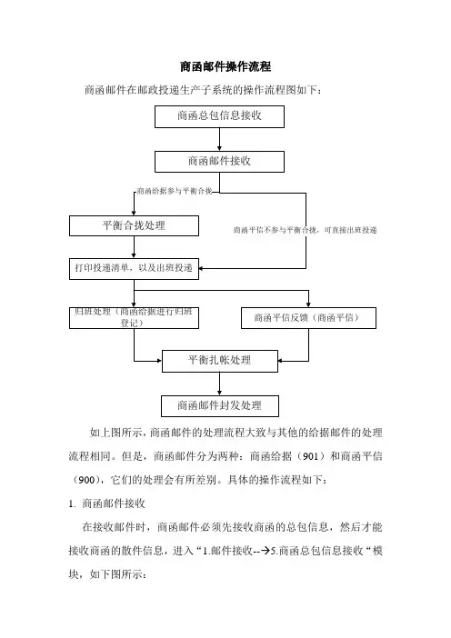 商函邮件操作流程