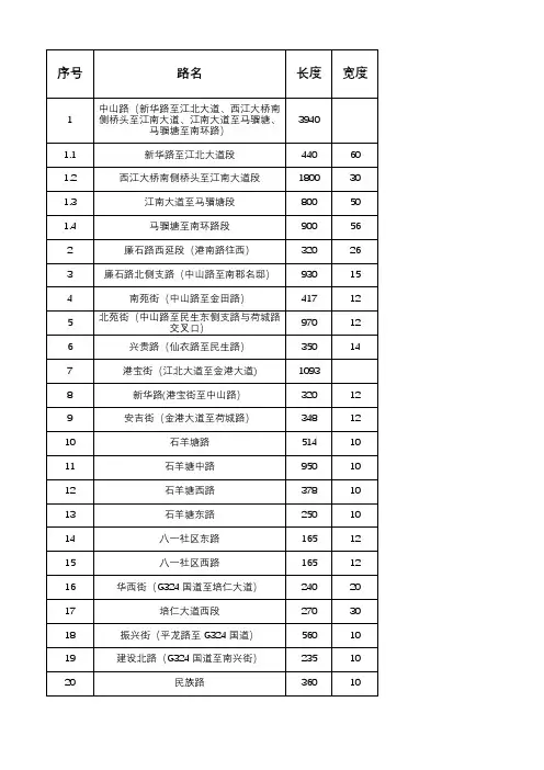 路面结构层厚度