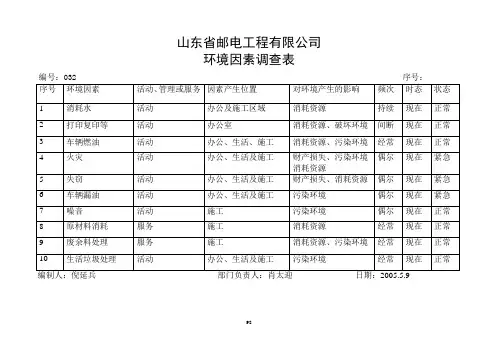32环境因素调查表040622