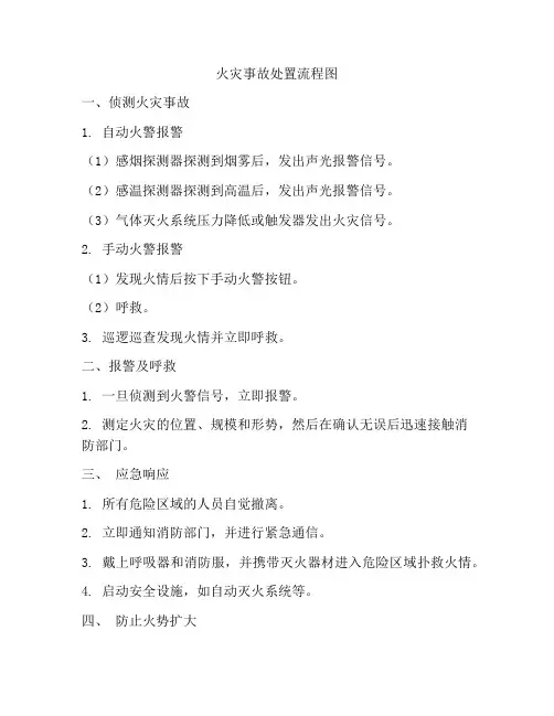 火灾事故处置流程图