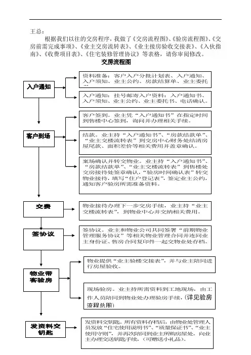 交房流程图