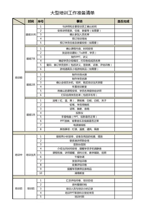 培训工作准备清单