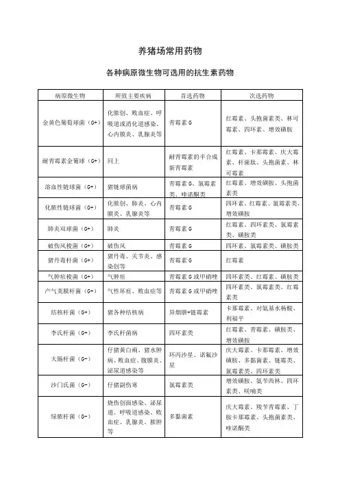 养猪场常用药物
