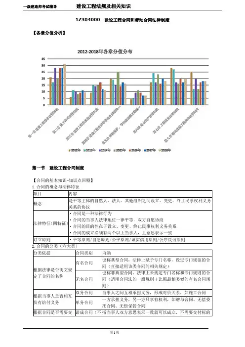 一级建造师考试辅导建设工程法规及相关知识建设工程合同和劳动合同法律制度 