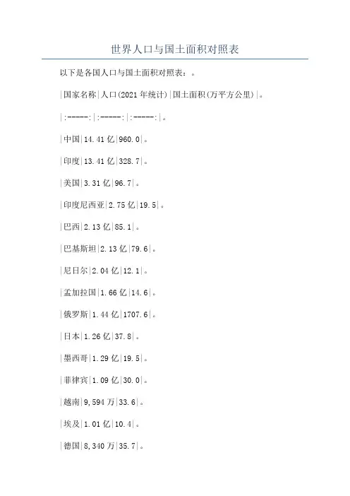 世界人口与国土面积对照表