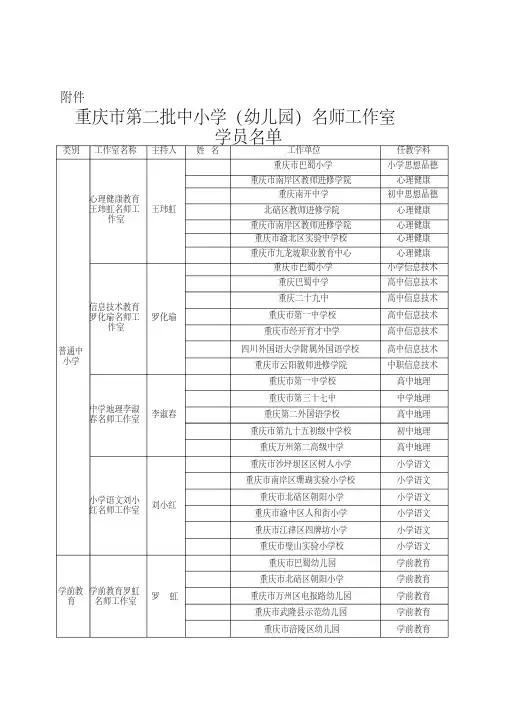 重庆市第二批中小学(幼儿园)名师工作室学员名单.doc