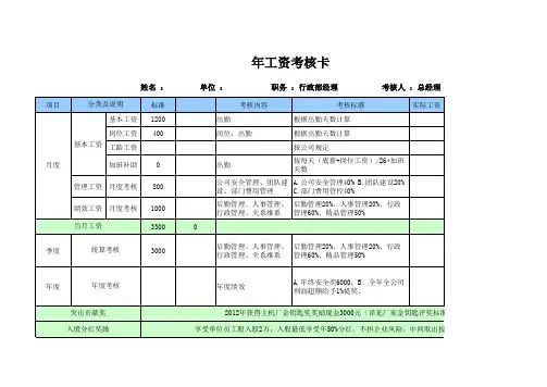 4S店行政经理绩效工资卡KPI