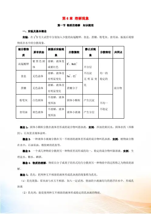 九年级化学 第6章 溶解现象知识梳理素材 沪教版