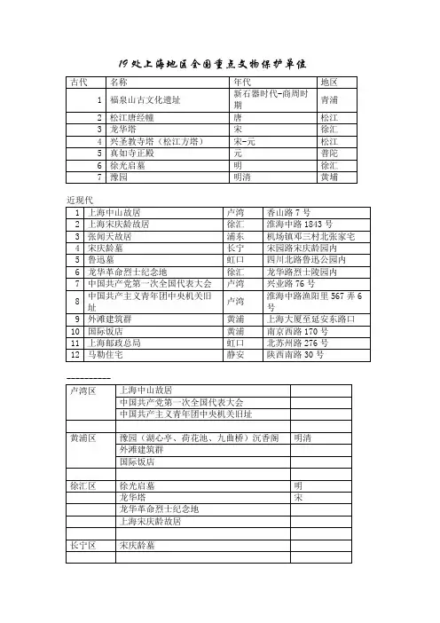 19处上海地区全国重点文物保护单位
