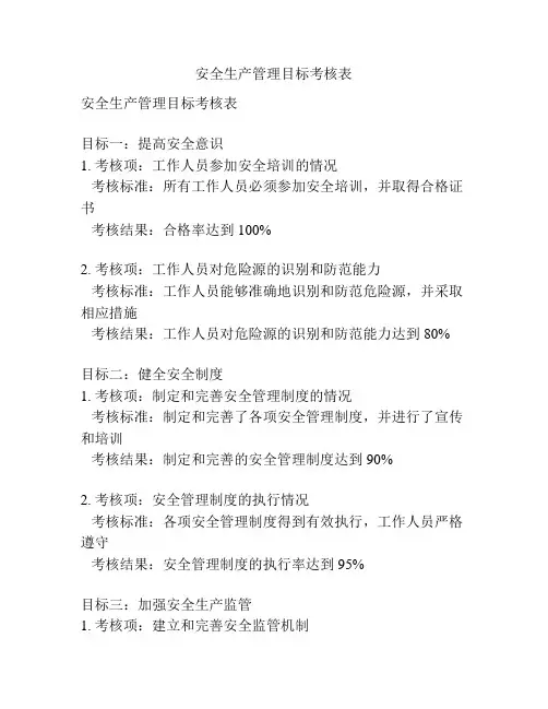 安全生产管理目标考核表