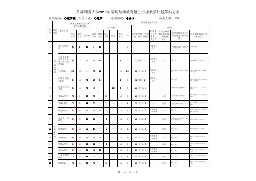 首都师范大学2019年学历继续教育招生专业教学计划落实方案