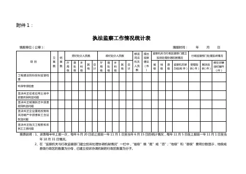 执法监察工作情况统计表