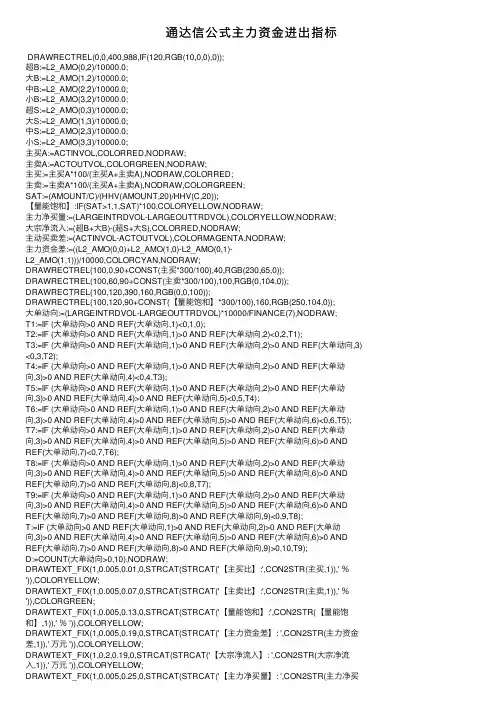 通达信公式主力资金进出指标