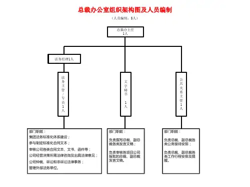 地产公司组织架构图(2018-5)打印修改版