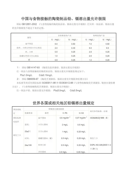 各国对与食物接触的陶瓷制品铅镉溶出量允许极限