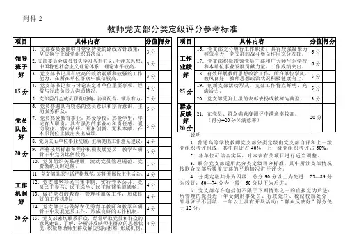 教师党支部分类定级评分参考标准