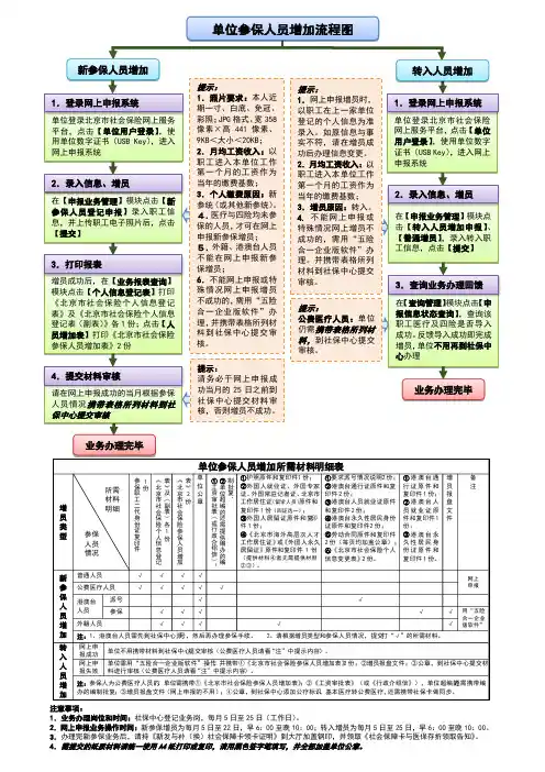 北京单位参保人员增加流程图
