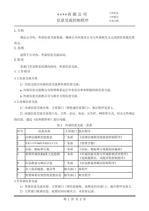 信息交流控制程序
