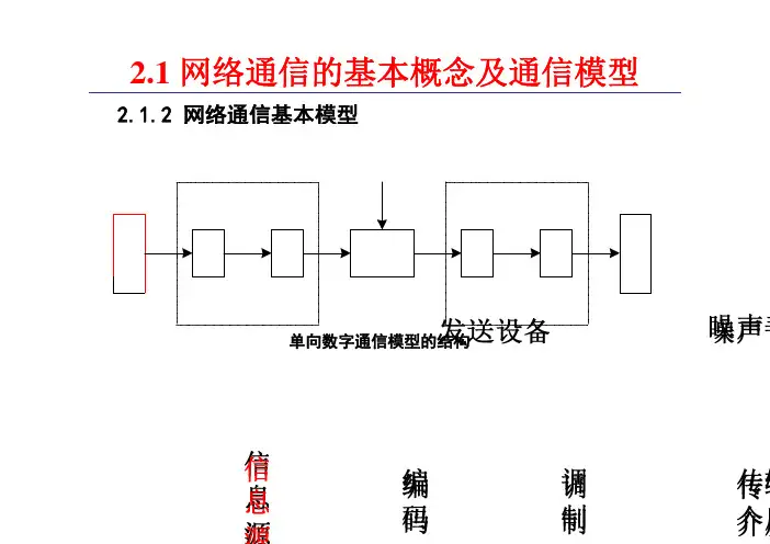 第三章 CAN现场总线(第六讲)
