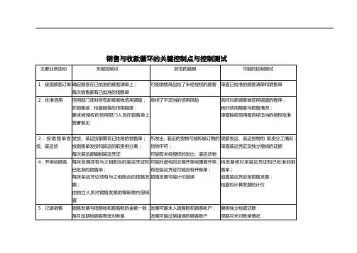 销售与收款循环的关键控制点与控制测试