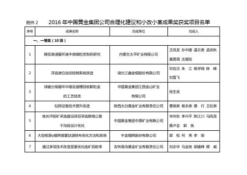中国黄金集团公司合理化建议和小改小革成果奖获奖