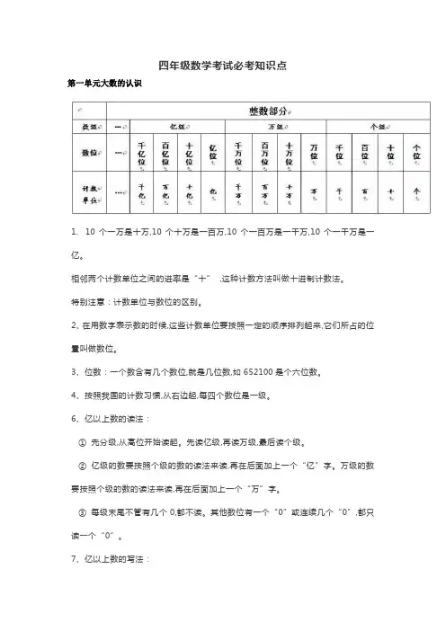 小学四年级数学上册考试必考重点知识点