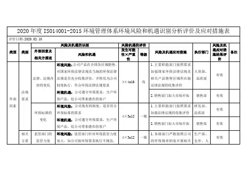 2020年度ISO14001-2015环境管理体系环境风险和机遇识别分析评价及应对措施表