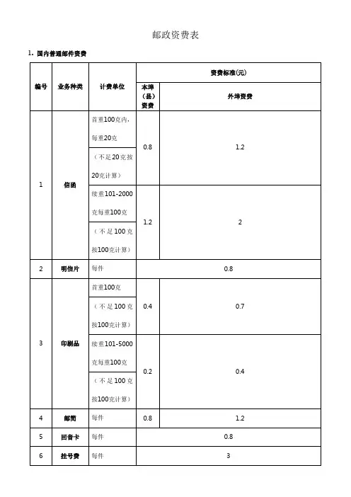中国邮政资费表