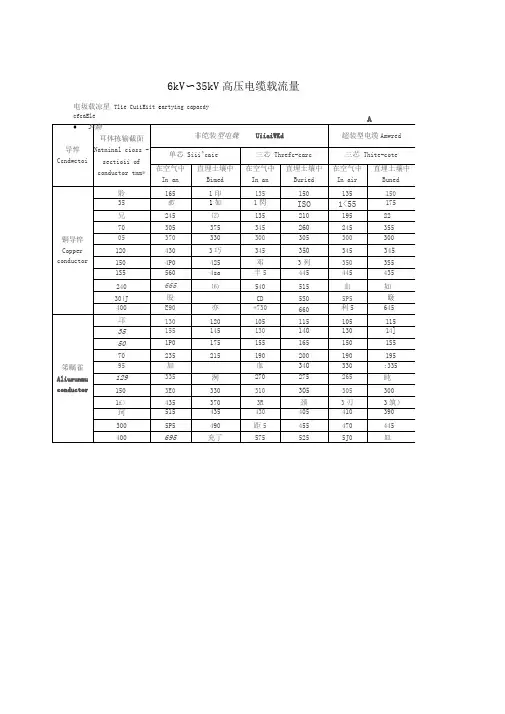 10kV～35kV高压电缆载流量表(全)