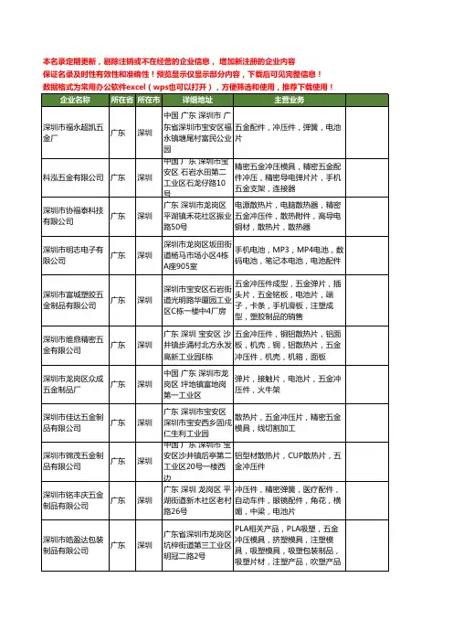 新版广东省深圳冲压片工商企业公司商家名录名单联系方式大全180家
