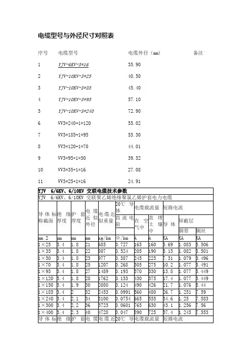 电缆型号与外径尺寸对照表