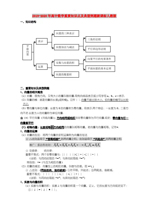 2019-2020年高中数学重要知识点及典型例题新课标人教版