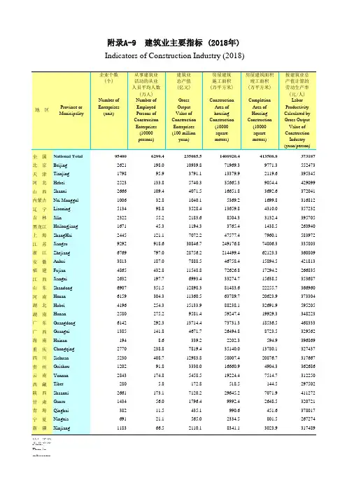 全国各省市区社会发展经济数据：A-9 建筑业主要指标(2018年) 