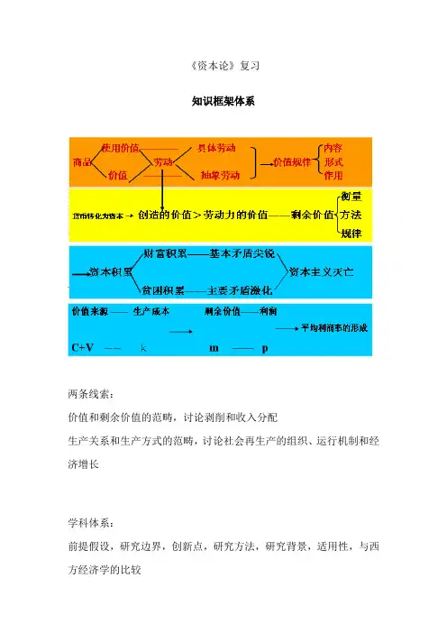 资本论复习重点