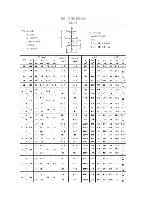 常用型钢规格表