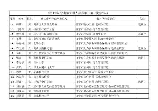 2014年山东济宁市拟录用人员名单(第一批)