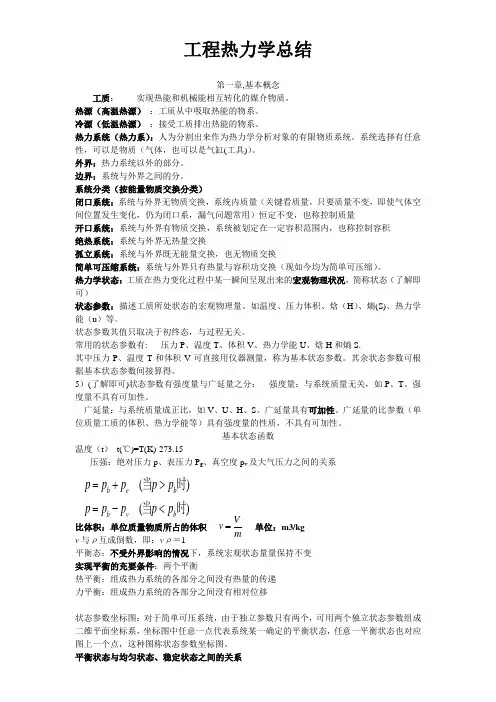 工程热力学总结