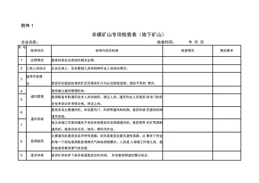 非煤矿山专项检查表