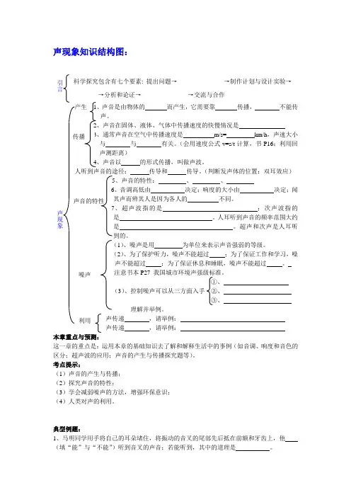 声现象知识结构图