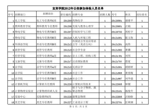 宜宾学院2012公开招聘工作人员参加体检人员名单