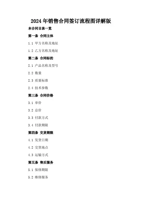 2024年销售合同签订流程图详解版